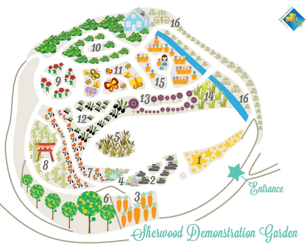 SDG Map